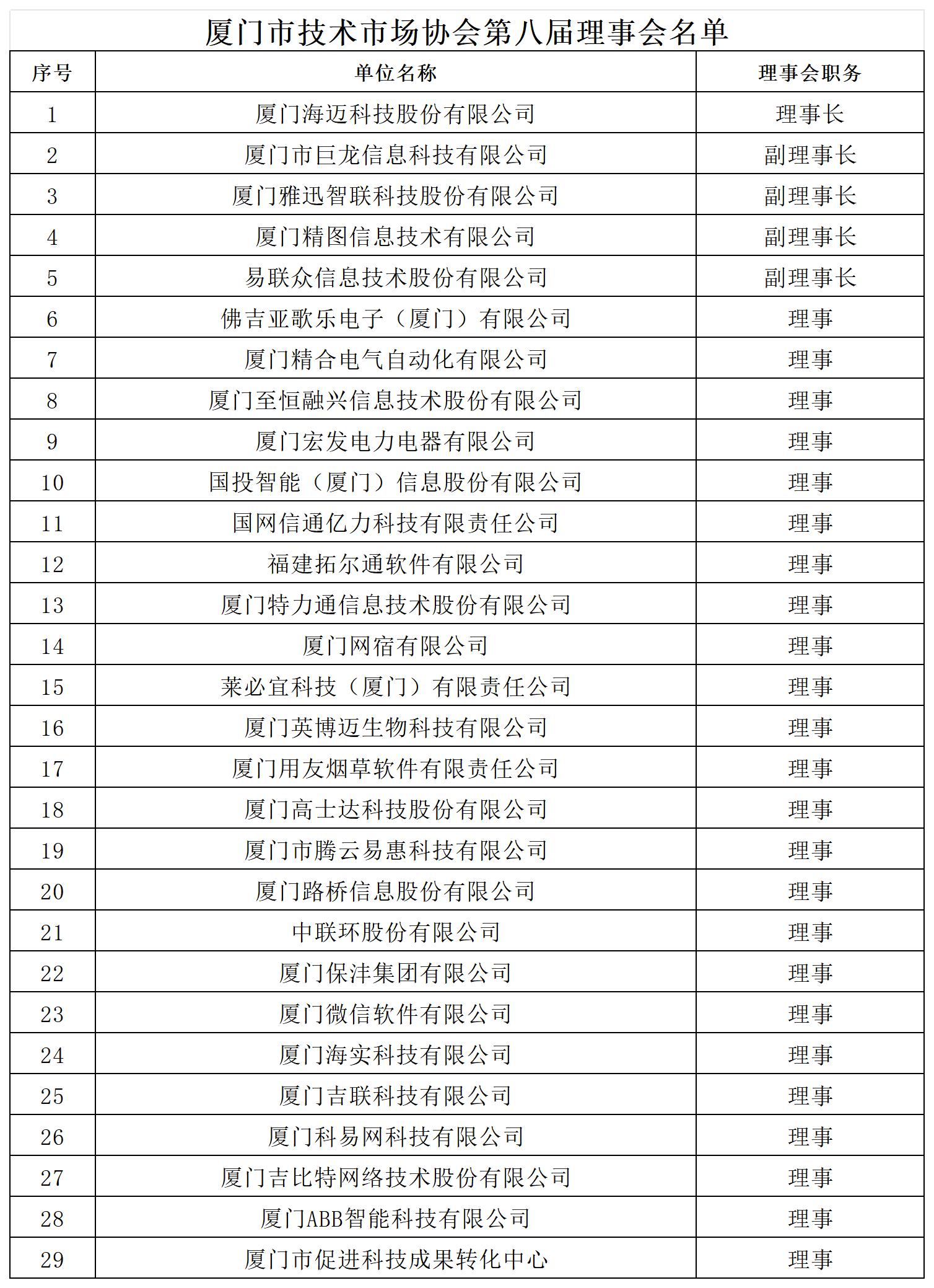 第八届理事名单.jpg