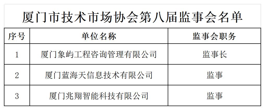 第八届理事、监事名单(2025.10.29更新名单后)_监事名单(1).jpg